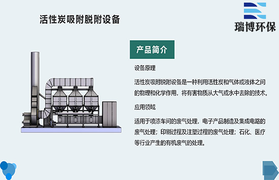 ���L����̿������ʹ�É����ľS�o(h��)����,���������O(sh��)��,�͉�ȼ��,VOC�U��̎��,����̿����Ó��