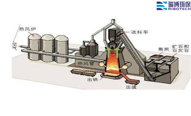 �ЙC(j��)�U������O(sh��)��|���I(y��)�U�������܇(ch��)�g��ӡˢ܇(ch��)�g�������t(y��)ˎ������̎���O(sh��)�������̿����Ó����RCO|RTO���߻�ȼ�����O(sh��)��S(ch��ng)�ң�����ԭ��D